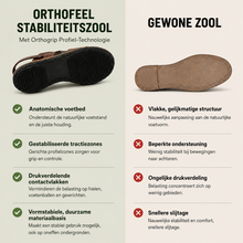 Afbeelding in Gallery-weergave laden, OrthoFeel - Pijnverlichtende comfortsandalen | Antislip & vederlicht
