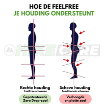 Afbeelding in Gallery-weergave laden, Orthopedische, antislip &amp; waterdichte pijnstillende schoen - FeelFree - Unisex
