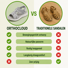 Afbeelding in Gallery-weergave laden, OrthoCloud - Pijnverlichtende, comfortabele sandalen | Antislip &amp; vederlicht
