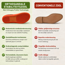 Afbeelding in Gallery-weergave laden, OrthoSandale — Pijnverlichtende comfortsandalen | Antislip &amp; lichtgewicht
